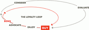 Now Decision Journey