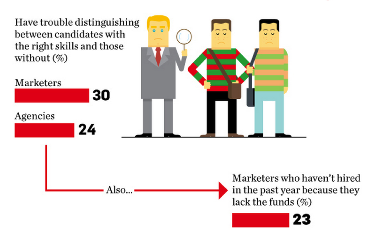 Digital Talent Gap